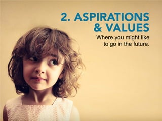 2. ASPIRATIONS
      & VALUES
     Where you might like
       to go in the future.
 