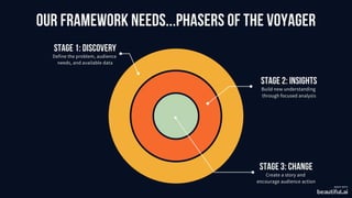 The Star Trek Guide to Better Analytics.pdf