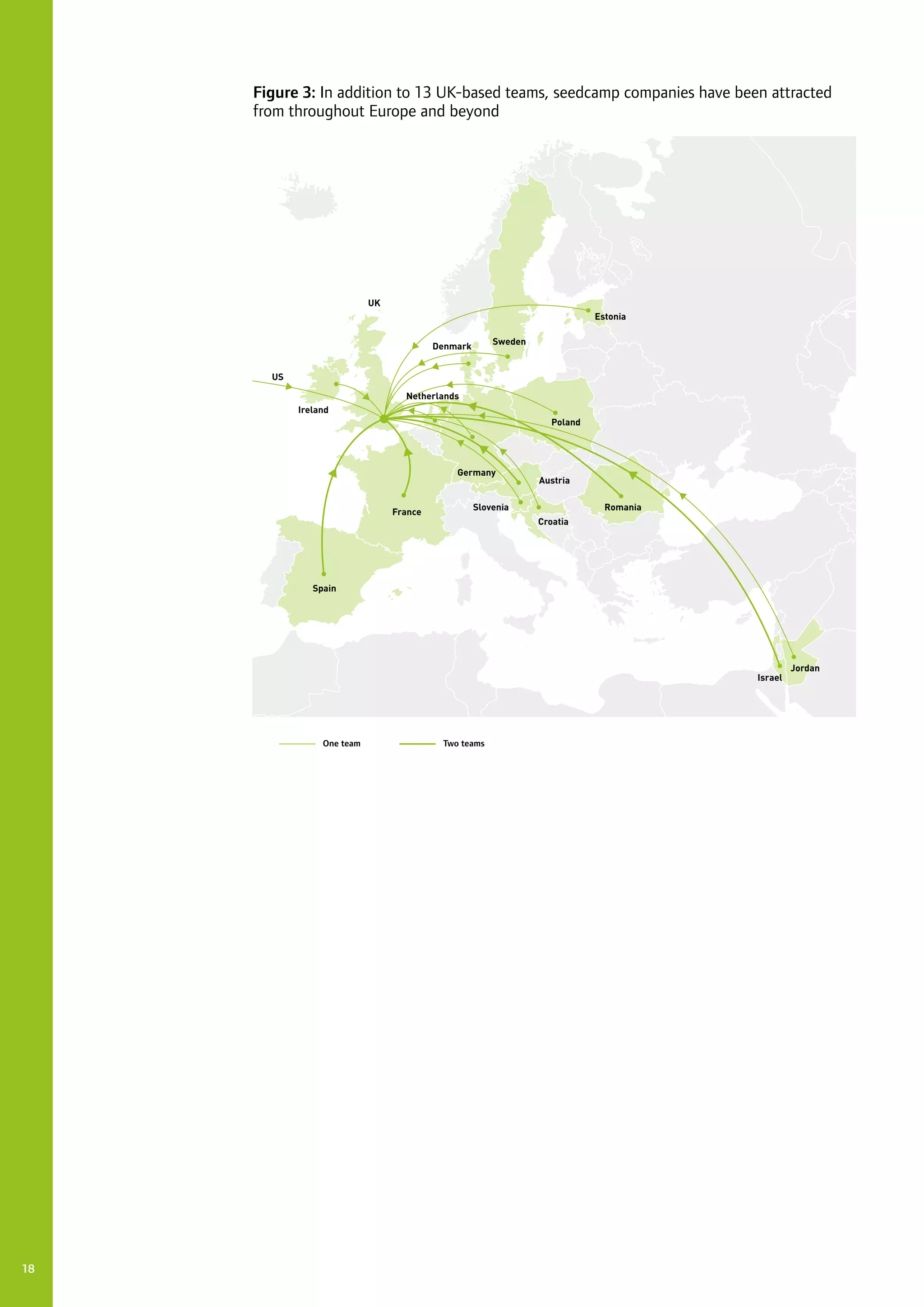 18
Figure 3: In addition to 13 UK-based teams, seedcamp companies have been attracted
from throughout Europe and beyond
One team Two teams
Netherlands
Austria
Germany
Slovenia
UK
Poland
Denmark
Sweden
Estonia
Croatia
Ireland
Jordan
Israel
France
US
Romania
Spain
 