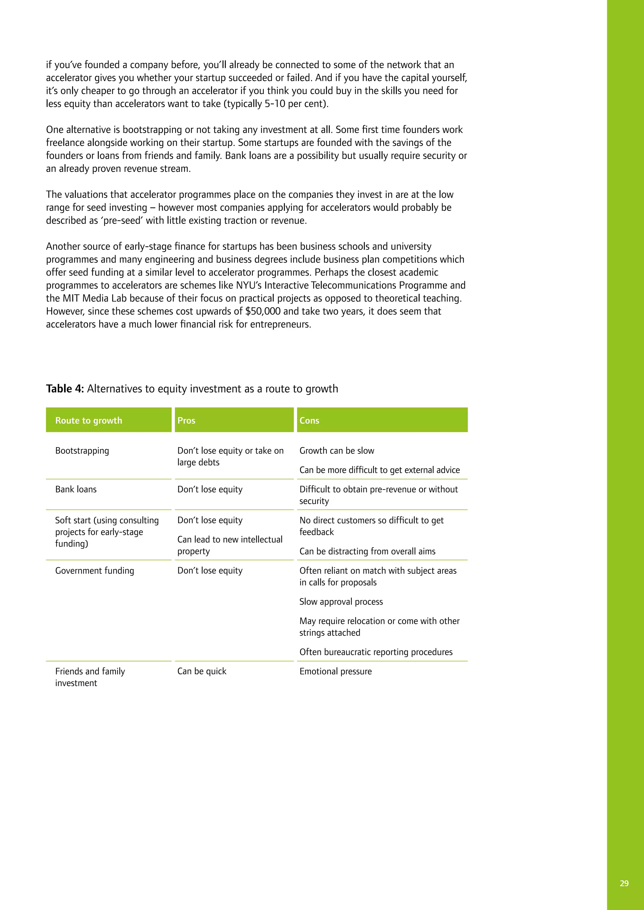29
if you’ve founded a company before, you’ll already be connected to some of the network that an
accelerator gives you whether your startup succeeded or failed. And if you have the capital yourself,
it’s only cheaper to go through an accelerator if you think you could buy in the skills you need for
less equity than accelerators want to take (typically 5-10 per cent).
One alternative is bootstrapping or not taking any investment at all. Some first time founders work
freelance alongside working on their startup. Some startups are founded with the savings of the
founders or loans from friends and family. Bank loans are a possibility but usually require security or
an already proven revenue stream.
The valuations that accelerator programmes place on the companies they invest in are at the low
range for seed investing – however most companies applying for accelerators would probably be
described as ‘pre-seed’ with little existing traction or revenue.
Another source of early-stage finance for startups has been business schools and university
programmes and many engineering and business degrees include business plan competitions which
offer seed funding at a similar level to accelerator programmes. Perhaps the closest academic
programmes to accelerators are schemes like NYU’s Interactive Telecommunications Programme and
the MIT Media Lab because of their focus on practical projects as opposed to theoretical teaching.
However, since these schemes cost upwards of $50,000 and take two years, it does seem that
accelerators have a much lower financial risk for entrepreneurs.
	 Route to growth
Bootstrapping
Bank loans
Soft start (using consulting
projects for early-stage
funding)
Government funding
Friends and family
investment
Pros
Don’t lose equity or take on
large debts
Don’t lose equity
Don’t lose equity
Can lead to new intellectual
property
Don’t lose equity
Can be quick
Cons
Growth can be slow
Can be more difficult to get external advice
Difficult to obtain pre-revenue or without
security
No direct customers so difficult to get
feedback
Can be distracting from overall aims
Often reliant on match with subject areas
in calls for proposals
Slow approval process
May require relocation or come with other
strings attached
Often bureaucratic reporting procedures
Emotional pressure
Table 4: Alternatives to equity investment as a route to growth
 