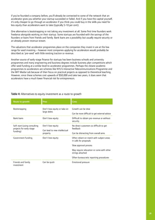The Startup Factories: The Rise of Accelerator Programs | PDF