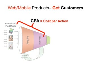 Web/Mobile Products– Keep Customers
 