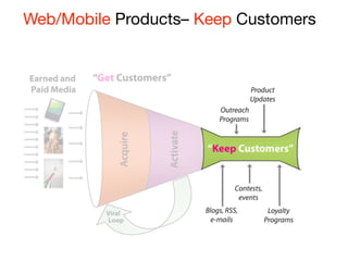 Customer Relationships
Web/Mobile Products Get/Keep/Grow
 