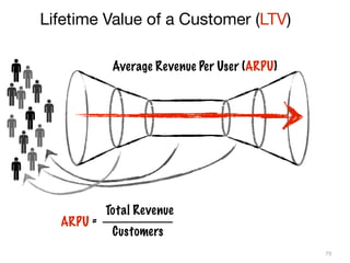 Lifetime Value of a Customer (LTV)




        LTV = ARPU * Gross Margin
               not quite...
                     ...