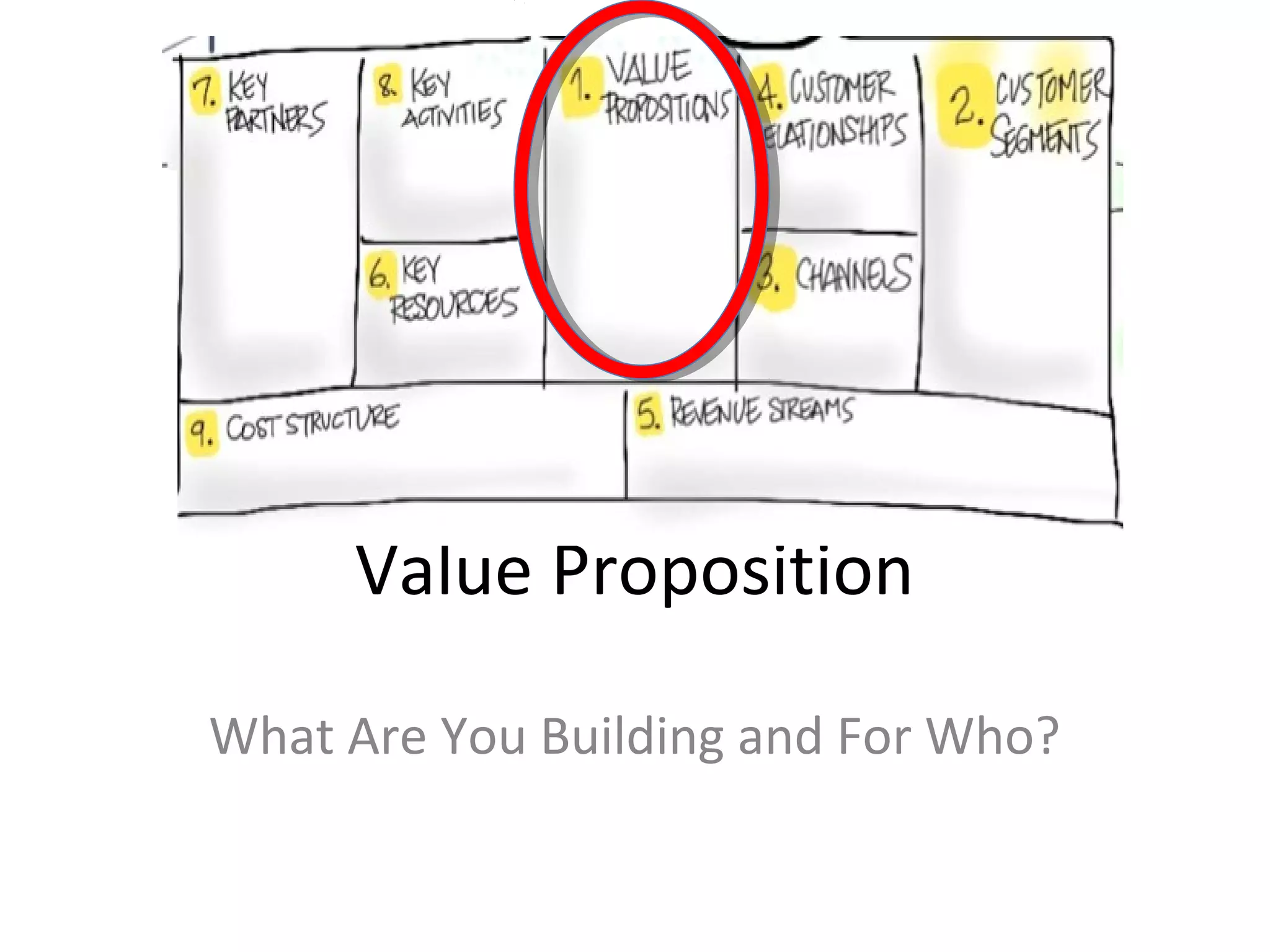 Value Proposition

What Are You Building and For Who?
 