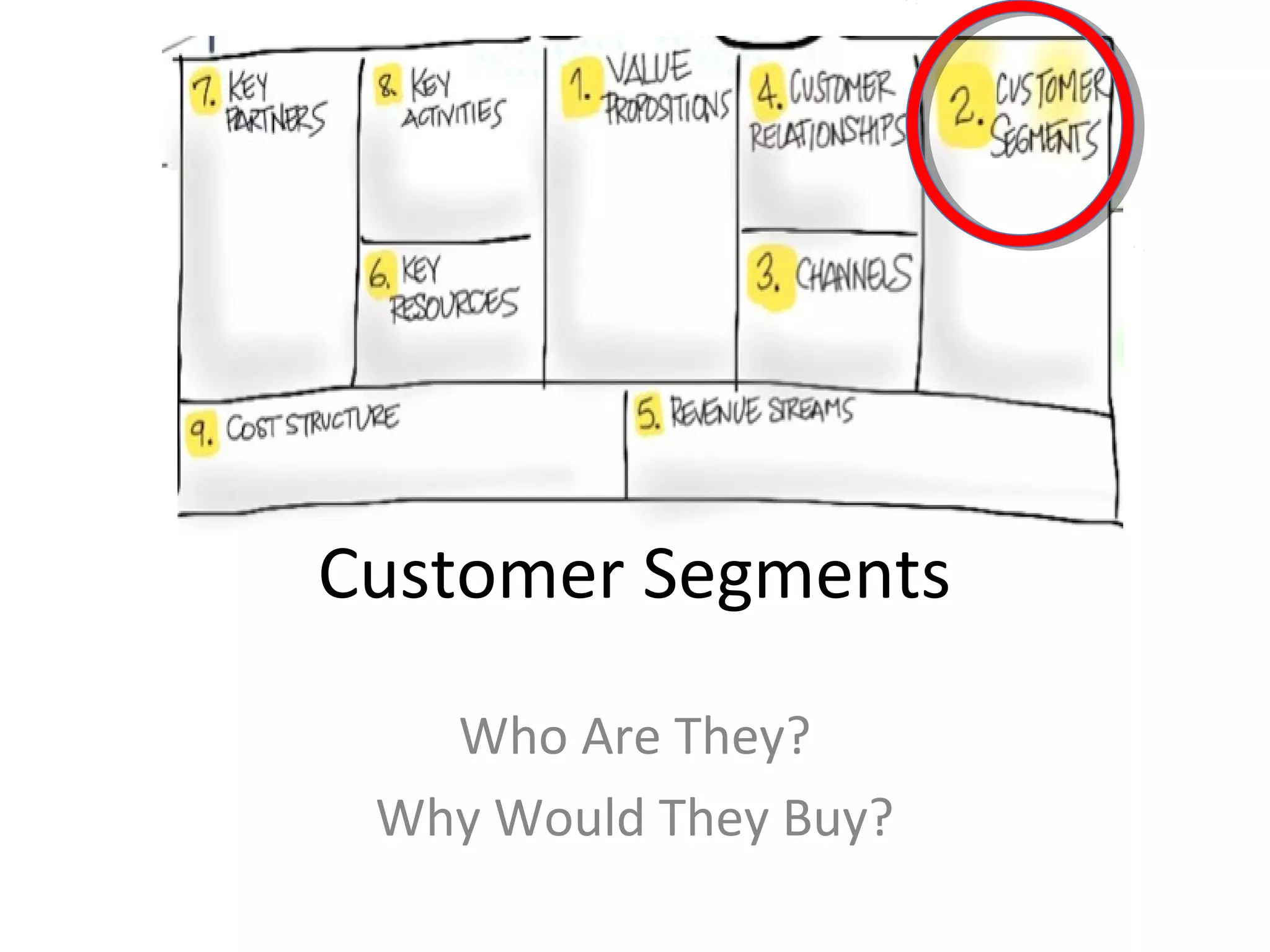 Customer Segments

   Who Are They?
 Why Would They Buy?
 