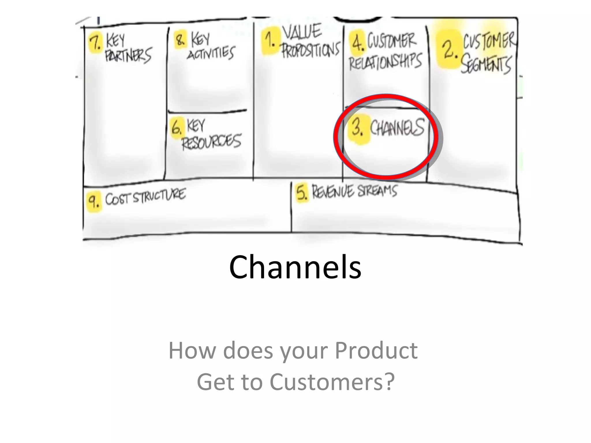 Channels

How does your Product
  Get to Customers?
 