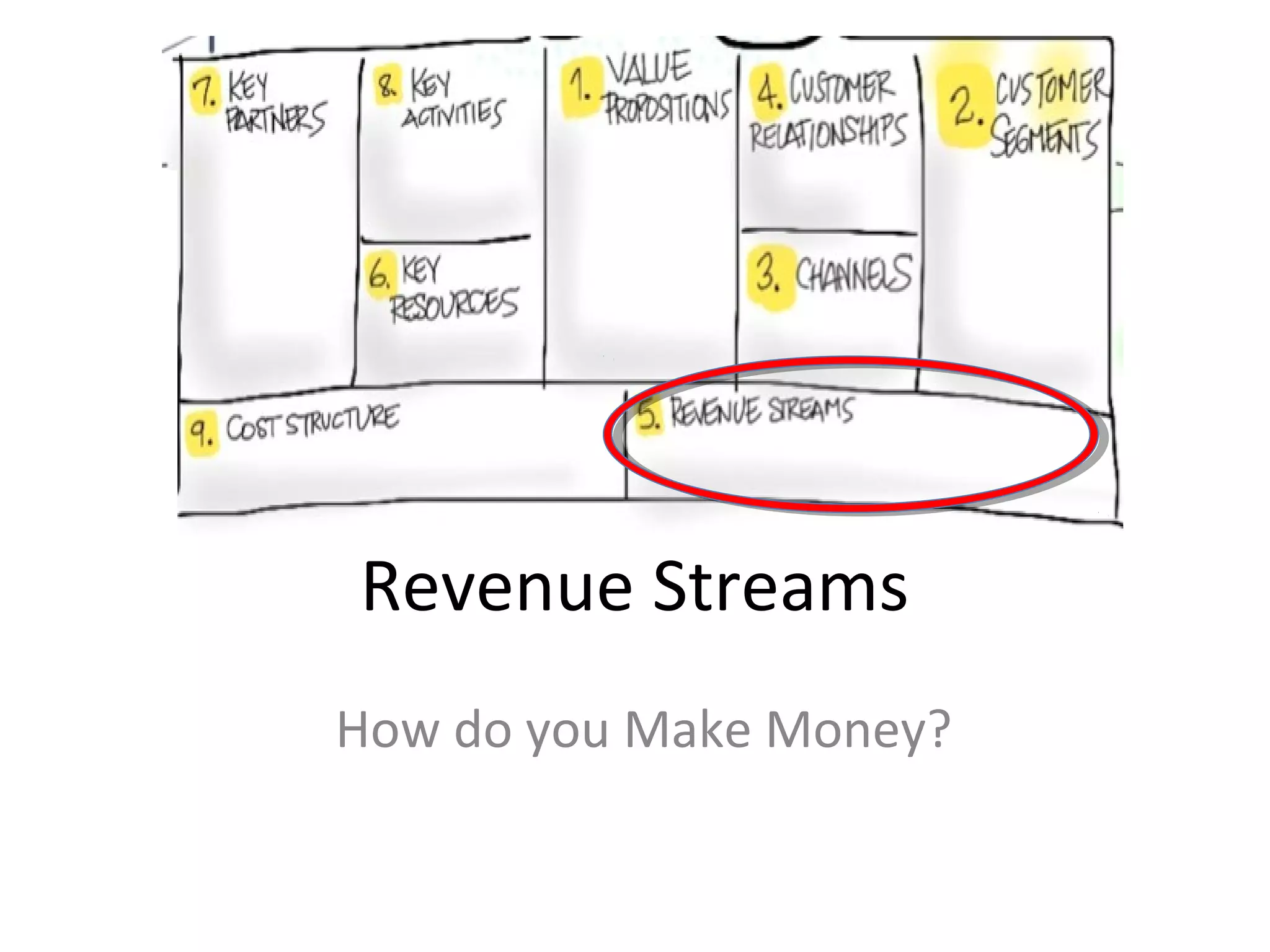 Revenue Streams
How do you Make Money?
 