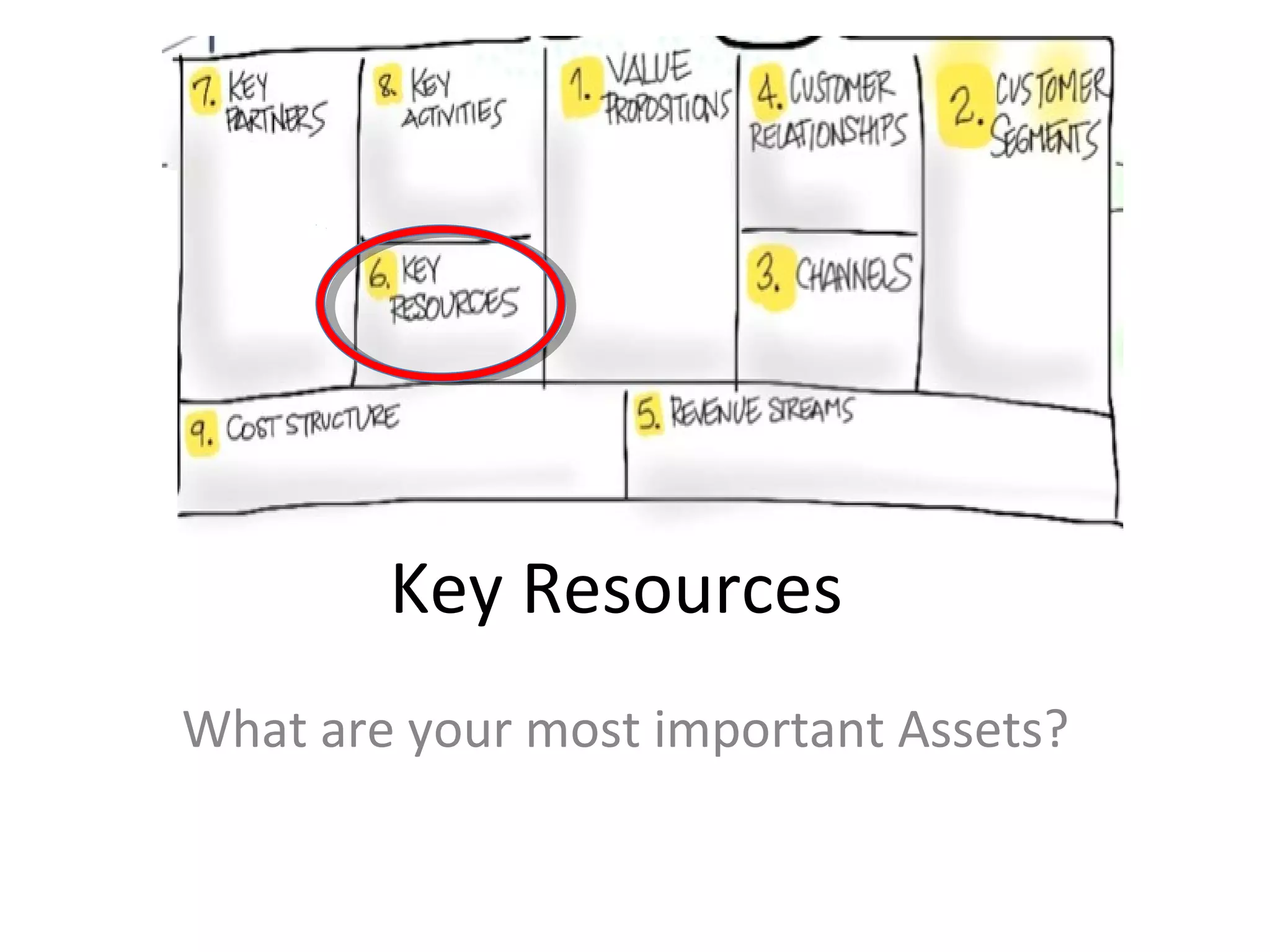 Key Resources
What are your most important Assets?
 