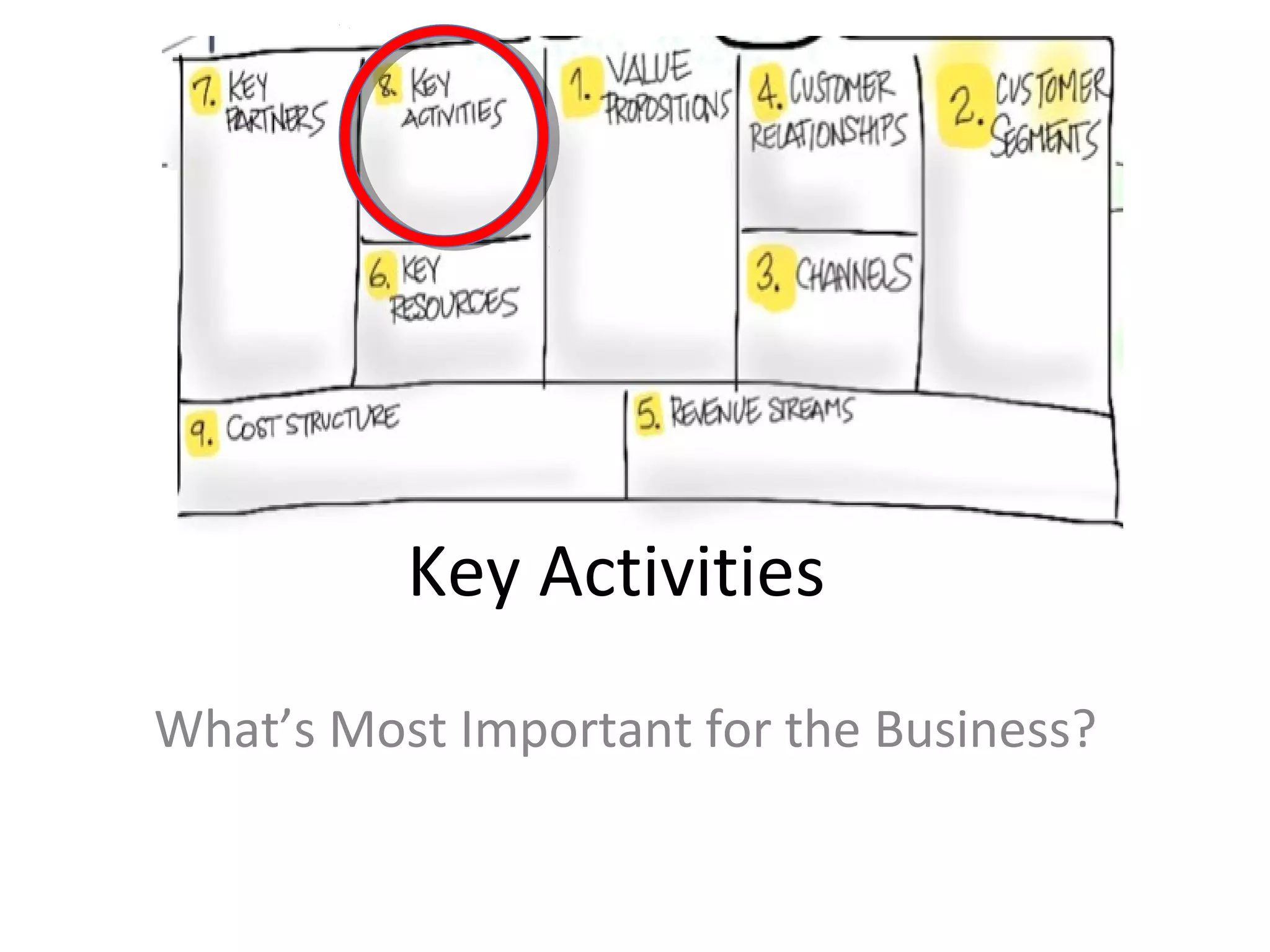 Key Activities
What’s Most Important for the Business?
 