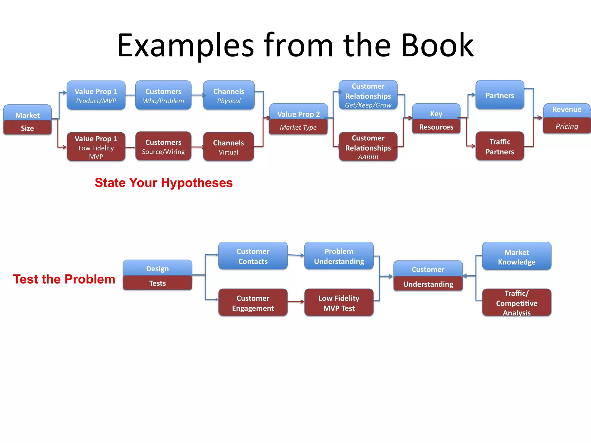 Examples from the Book
 