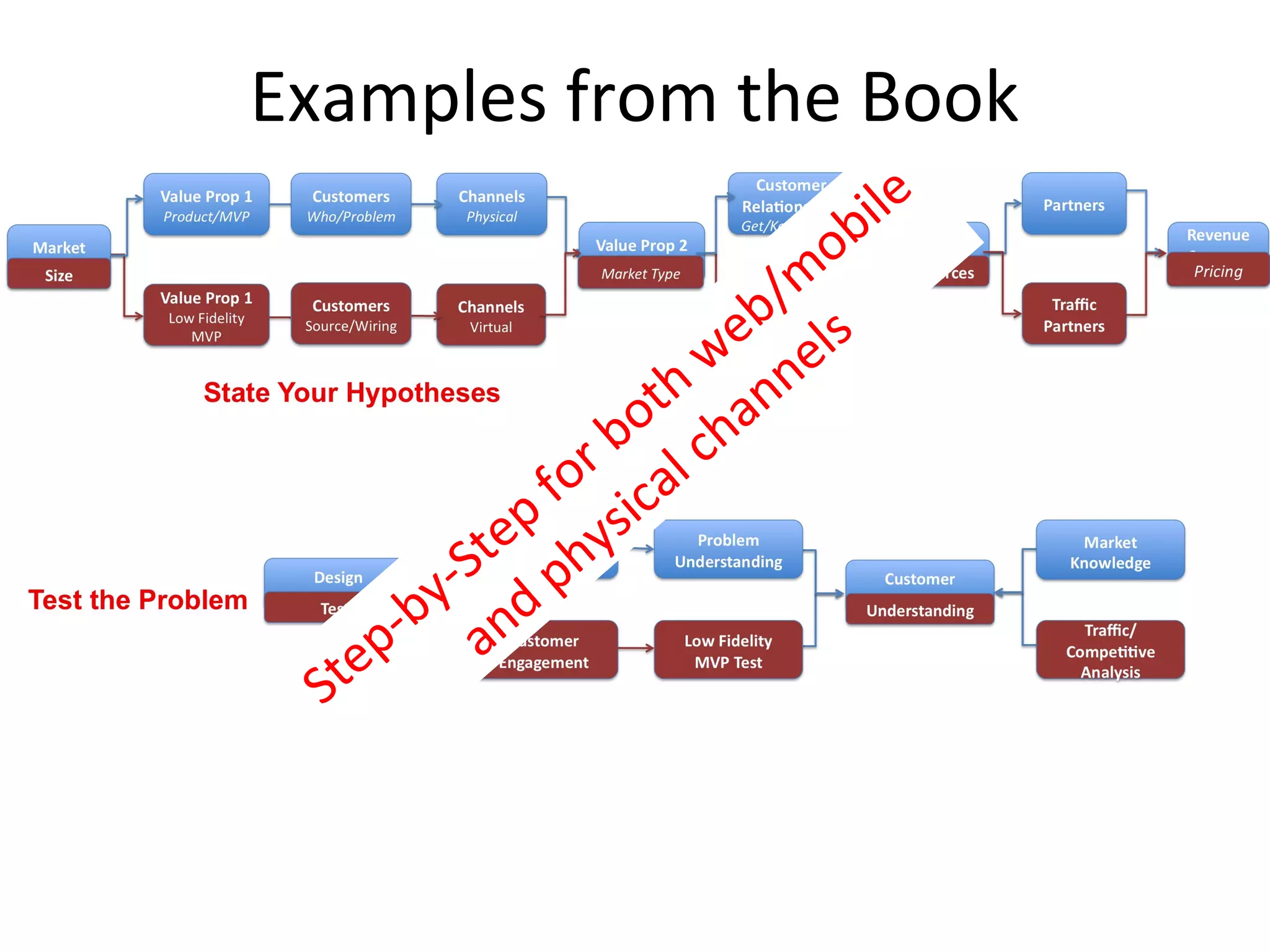 Examples from the Book
                             b ile
                             o
                          /m
                        eb els
                       w n
                     th an
                  b o ch
                or cal
               f i
             ep hys
           St p
         y- d
       -b a n
    ep
  St
 