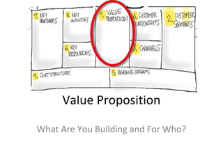 Value Proposition

What Are You Building and For Who?
 