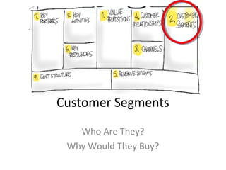 Customer Segments

   Who Are They?
 Why Would They Buy?
 