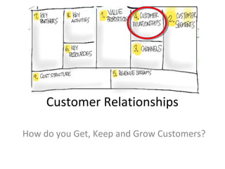 Customer Relationships

How do you Get, Keep and Grow Customers?
 