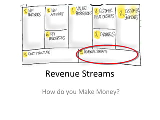 Revenue Streams
How do you Make Money?
 
