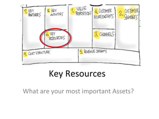 Key Resources
What are your most important Assets?
 