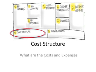 Cost Structure
What are the Costs and Expenses
 