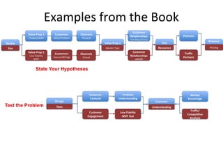 Examples from the Book
 