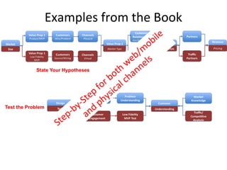Examples from the Book
                             b ile
                             o
                          /m
                        eb els
                       w n
                     th an
                  b o ch
                or cal
               f i
             ep hys
           St p
         y- d
       -b a n
    ep
  St
 