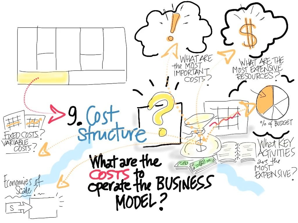 The Startup Owner's Manual