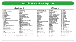 Subsidiaries - 52 Affiliates - 80
01. Brasoil
02. Araucária Nitrogenados
03. Breitener
04. PB – Log
05. Transpetro
06. Baixada Santista
07. Liquigás
08. PIB BV
09. 5783 Participações
10. E-Petro
11. Fundo de Investimento Imobiliário (RBL)
12. PNBV
13. Termobahia
14. Mangue Seco 2
15. PBIO
16. FIDC NP do Sistema Patrobras
17. Gaspetro
18. Termomacaé Ltda
19. Termomacaé Coml
20. Petrobrás Comerc. De energia
21. Logigás
22. TBG
23. Gás Brasiliano Distribuidora GBD
24. Frade Inversiones
25. PWR
26. Fundio de Investimento Imobiliário (FCM)
27. Procurement
28. Breitner JRQ
29. Breitner TB
30. Bear
31. PIB BV Sucursal Angola
32. PVIS Holanda
33. Petrobrás Bolívia S.A.
34. Drillship International B.V.
35. P & M
36. PAI
37. Petrobras Global Finance B.V.
38. PGT B.V.
39. PTB Uruguay Inversión
40. PIB B.V. Sucursal Colombia
41. Petroleum Middle East B.V.
42. Petrobras Valores Inter España S.L.
43. PSPL
44. PB-MEX
45. PEL
46. Petrobras Operaciones S.A.
47. Petrobras Uruguay Distribición S.A.
48. Conecta
49. PTB Uruguay
50. Distribuidora de Gás Montevidéo S.A.
51. Petrobras Colombia Combustible S.A.
52. PVIE Sucursal Colombia
Petrobras – 132 enterprises
53. Brasympe Energia S.A.
54. Energética Manauara
55. TEP Potiguar
56. TAG
57. NTS
58. Metanor
59. Petrocoque
60. Coquepar
61. Braskem
62. Nitroclor
63. RPR
64. Sete Brasil Participações S.A.
65. FIP-Sondas
66. Deten
67. Britarumã
68. Logum Logística
69. PCBIOS
70. Mangue Seco 1
71. Mangue Seco 3
72. Mangue Seco 4
73. Brentech
74. UEG Araucária
75. Energética Suape II S.A.
76. Termocabo
77. Plenogás
78. Metalplus
79. Utingás
80. Copenor
81. Pecem Energia S.A.
82. Brasil Supply
83. CDGN
84. Energ. Camaçary Muricy II
85. BRF B. Lubrificantes S.A.
86. Sete Internacional
87. Arpoador Drilling B.V.
88. Copacabana Drilling B.V.
89. Grumari Drilling B.V.
90. Ipanema Drilling B.V.
91. Leblon Drilling B.V.
92. Leme Drilling B.V.
93. Marambaia Drilling B.V.
94. BBB
95. BSBIOS
96. Bahiagás
97. CEBGÁS
98. CEGAS
99. CEGRIO
100. COMPAGAS
101. COPERGAS
102. SERGAS
103. GASAP
104. ALGAS
105. GOIASGAS
106. MSGAS
107. PBGAS
108. POTIGAS
109. RONGAS
110. RONGAS
111. SCGAS
112. SULGAS
113. GASMAR
114. GASPISA
115. GNL Gemini
116. TSB
117. OGCI CI LLP
118. Brazil Japan Ethanol
119. MEGA
120. POG B.V.
121. BSCO Navegação
122. BS Fluídos
123. BS Logística
124. BSCO Marítimos
125. MP
126. PTD Servicios
127. Petrobras Tanzânia
128. Brasoil Oil Services Nigeria
129. Petrobras Nigéria
130. Talobras S.A.
131. Tramaco S.A.
132. BR Distribuidora
10
 