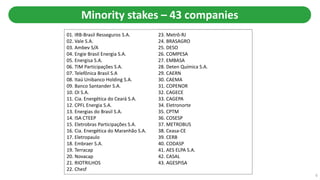 Minority stakes – 43 companies
6
01. IRB-Brasil Resseguros S.A.
02. Vale S.A.
03. Ambev S/A
04. Engie Brasil Energia S.A.
05. Energisa S.A.
06. TIM Participações S.A.
07. Telefônica Brasil S.A
08. Itaú Unibanco Holding S.A.
09. Banco Santander S.A.
10. OI S.A.
11. Cia. Energética do Ceará S.A.
12. CPFL Energia S.A.
13. Energias do Brasil S.A.
14. ISA CTEEP
15. Eletrobras Participações S.A.
16. Cia. Energética do Maranhão S.A.
17. Eletropaulo
18. Embraer S.A.
19. Terracap
20. Novacap
21. RIOTRILHOS
22. Chesf
23. Metrô-RJ
24. BRASAGRO
25. DESO
26. COMPESA
27. EMBASA
28. Deten Química S.A.
29. CAERN
30. CAEMA
31. COPENOR
32. CAGECE
33. CAGEPA
34. Eletronorte
35. CPTM
36. COSESP
37. METROBUS
38. Ceasa-CE
39. CERB
40. CODASP
41. AES ELPA S.A.
42. CASAL
43. AGESPISA
 