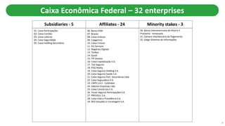 Subsidiaries - 5 Affiliates - 24
01. Caixa Participações
02. Caixa Cartões
03. Caixa Loterias
04. Caixa Seguridade
05. Caixa Holding Securitária
Caixa Econômica Federal – 32 enterprises
Minority stakes - 3
06. Banco PAN
07. Branes
08. Caixa Imóveis
09. Capgemini
10. Caixa Crescer
11. Elo Serviços
12. Negócios Digitais
13. TecBan
14. Quod
15. FIP Veneza
16. Caixa Capitalização S.A.
17. Too Seguros
18. PDG Realty
19. Caixa Seguros Holding S.A.
20. Caixa Seguros Saúde S.A.
21. Caixa Seguros Part. Securitárias Ltda.
22. Caixa Seguradora S.A.
23. CNPX S.A.S - Colômbia
24. Odonto Empresas Ltda.
25. Caixa Consórcios S.A.
26. Youse Seguros Participações S.A.
27. PREVISUL S.A.
28. Caixa Vida e Previdência S.A.
29. WIZ Soluções e Corretagem S.A.
30. Banco Interamericano de Ahorro Y
Prestamo - Venezuela
31. Câmara Interbancária de Pagamento
32. Galgo Sistemas de Informações
8
 