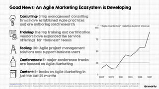 @rsmartly
Good News: An Agile Marketing Ecosystem is Developing
0
25
50
75
100
2007 2009 2011 2013 2015 2017
"Agile Market...