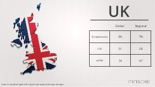 UK
% Impressions 2% 7%
CTR 51 28
eCPM 74 47
Global Regional
Index is calculated against the global and regional (Europe) a...