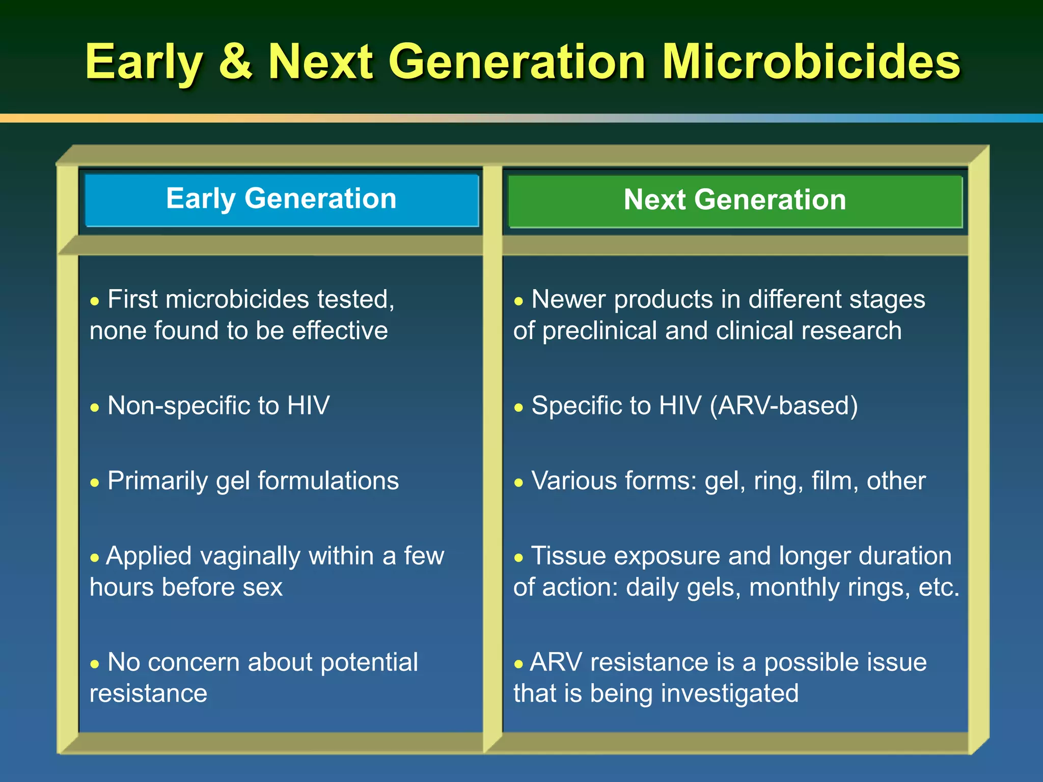 Early & Next Generation Microbicides
 Newer products in different stages
of preclinical and clinical research
 Specific to HIV (ARV-based)
 Various forms: gel, ring, film, other
 Tissue exposure and longer duration
of action: daily gels, monthly rings, etc.
 ARV resistance is a possible issue
that is being investigated
 First microbicides tested,
none found to be effective
 Non-specific to HIV
 Primarily gel formulations
 Applied vaginally within a few
hours before sex
 No concern about potential
resistance
Next GenerationEarly Generation
 