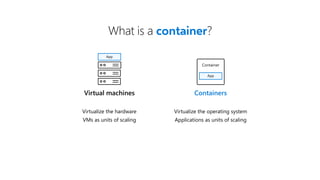 The state of containers for your DevOps journey | PDF