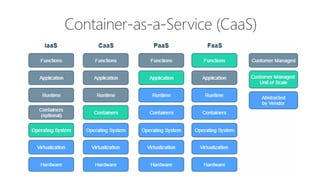 Container Type Devops The state of containers for your DevOps journey | PDF