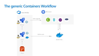 The state of containers for your DevOps journey | PDF