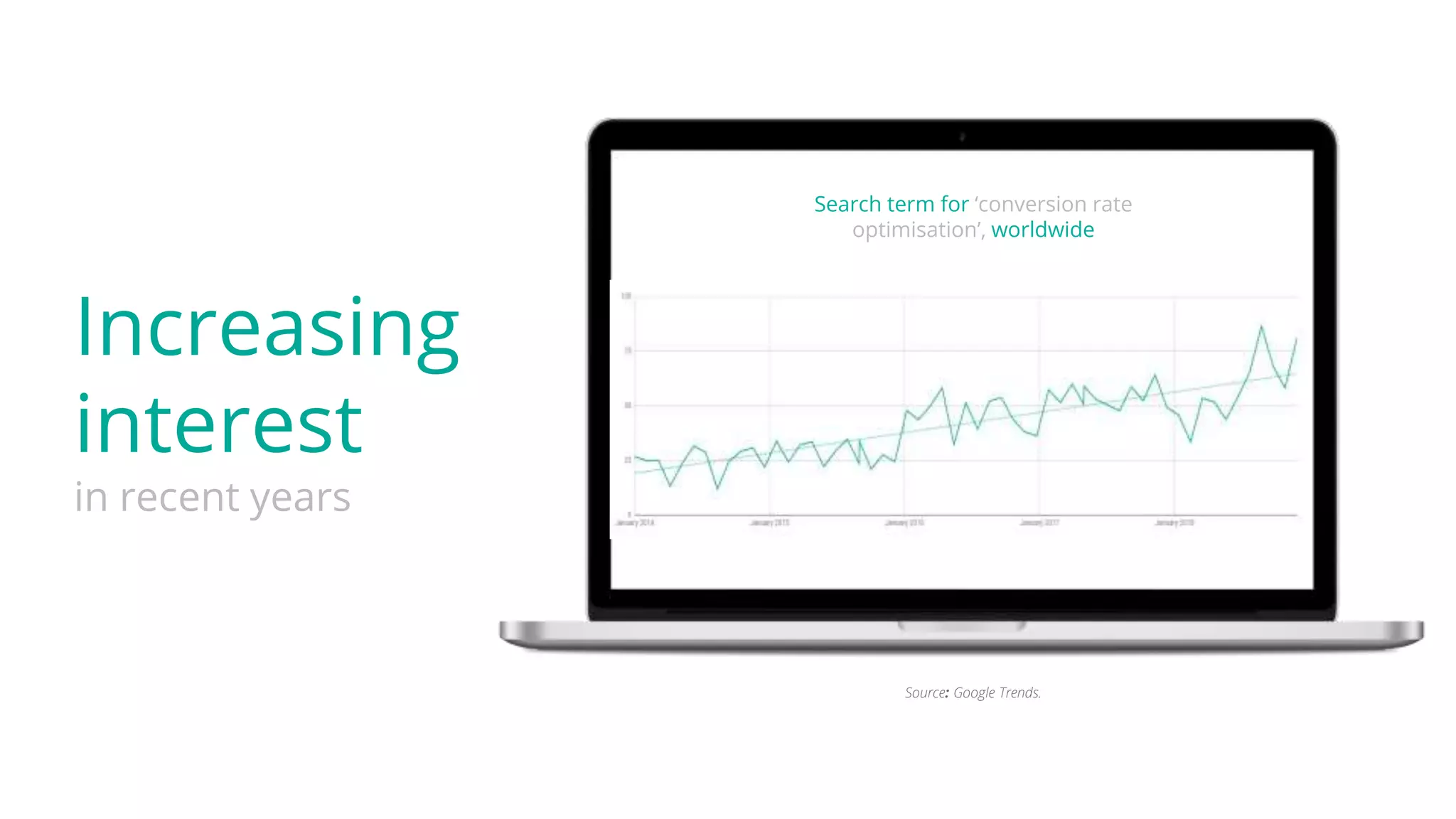 Increasing
interest
in recent years
Source: Google Trends.
Search term for ‘conversion rate
optimisation’, worldwide
 
