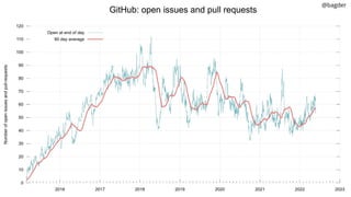 The state of curl 2022