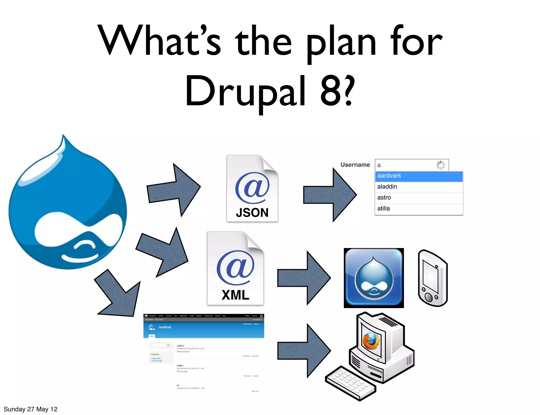 What’s the plan for
                      Drupal 8?
                                 Username   a
                                            aardvark
                                            aladdin
                                            astro
                                            atilla
                          JSON




                         XML




Sunday 27 May 12
 