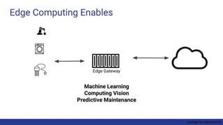 Copyright Ian Skerrett 2019
Edge Computing Enables
Edge Gateway
Machine Learning
Computing Vision
Predictive Maintenance
 