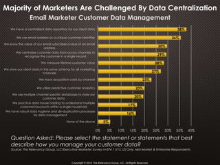 5%
16%
17%
20%
20%
23%
27%
28%
29%
30%
36%
38%
0% 5% 10% 15% 20% 25% 30% 35% 40%
None of the above
We have robust data hygiene and de-duplication processes
for data management
We practice data house holding to understand multiple
customer/accounts within a single household
We use multiple channel specific databases to store our
customer data
We utilize predictive customer analytics
We track acquisition costs by channel
We store our client data in the same schema for all marketing
channels
We measure lifetime customer value
We centralize customer data from across channels to
recognize the customer in a single record
We know the value of our email subscribers/value of an email
address
We use email address as a unique customer identifier
We have a centralized data repository for our client data
Email Marketer Customer Data Management
Question Asked: Please select the statement or statements that best
describe how you manage your customer data?
Source: The Relevancy Group, LLC/Executive Marketer Survey n=374 11/13, US Only, Mid-Market & Enterprise Respondents
Copyright © 2014 The Relevancy Group, LLC. All Rights Reserved.
Majority of Marketers Are Challenged By Data Centralization
 