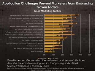 11%
10%
11%
17%
18%
23%
18%
21%
23%
21%
21%
27%
25%
29%
8%
19%
20%
18%
22%
25%
33%
31%
28%
32%
36%
31%
35%
38%
0% 10% 20% 30% 40% 50%
None of the above
We utilize an SMS short code for mobile opt-in
We measure lift vs. control
We utilize triggered, multi-wave, lifecycle marketing across…
We conduct multi-variant testing
We use paid search to grow our marketing database
We have launched a mobile application for our clients (e.g.…
We target our customers utilizing life-stage marketing tactics
We conduct A/B testing for email marketing
We have begun utilizing QR (Quick Response) codes
We utilize dynamic content
We use video in email campaigns
We target our customers based on web-site behavior
We place offers or ad content in transactional email…
Email Marketing Tactics
Enterprise Mid Market
Question Asked: Please select the statement or statements that best
describe the email marketing tactics that you regularly utilize?
Selected Response = Currently Utilize
Source: The Relevancy Group, LLC/Executive Marketer Survey n=374 1/13, US Only, Mid-Market & Enterprise Respondents
Copyright © 2014 The Relevancy Group, LLC. All Rights Reserved.
Application Challenges Prevent Marketers From Embracing
Proven Tactics
 