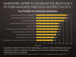 22%
24%
26%
27%
29%
29%
29%
36%
39%
39%
0% 5% 10% 15% 20% 25% 30% 35% 40% 45%
Centralizing our marketing applications into one suite
Integrating into social channels
Improving response attribution
Improve integration to other systems
Centralizing customer data, make it actionable
Hire more staff
Increase relevancy with dynamic content
Utilize real-time data
Optimizing thru greater use of analytics
Improving segmentation and targeting
Top Priorities for Enterprise Marketers
Enterprise
13
Question Asked: Which of the following customer data attributes has your
company used to segment audiences for email marketing campaigns
within the last six months?
Source: The Relevancy Group, LLC/Executive Marketer Survey n=374 11/13, US Only, Enterprise Respondents (Top Ten Shown)
 