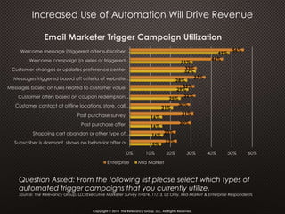 15%
16%
16%
16%
21%
25%
29%
28%
32%
31%
49%
23%
23%
30%
31%
30%
32%
32%
37%
33%
46%
56%
0% 10% 20% 30% 40% 50% 60%
Subscriber is dormant, shows no behavior after a…
Shopping cart abandon or other type of…
Post purchase offer
Post purchase survey
Customer contact at offline locations, store, call…
Customer offers based on coupon redemption…
Messages based on rules related to customer value
Messages triggered based off criteria of web-site…
Customer changes or updates preference center
Welcome campaign (a series of triggered…
Welcome message (triggered after subscriber…
Email Marketer Trigger Campaign Utilization
Enterprise Mid Market
Question Asked: From the following list please select which types of
automated trigger campaigns that you currently utilize.
Source: The Relevancy Group, LLC/Executive Marketer Survey n=374, 11/13, US Only, Mid-Market & Enterprise Respondents
Copyright © 2014 The Relevancy Group, LLC. All Rights Reserved.
Increased Use of Automation Will Drive Revenue
 