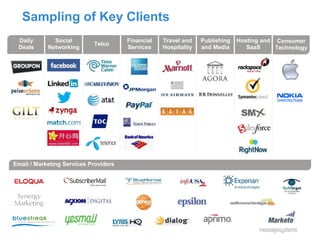 Sampling of Key Clients
Social
Networking
Daily
Deals
Telco
Financial
Services
Consumer
Technology
Travel and
Hospitality
Publishing
and Media
Hosting and
SaaS
Email / Marketing Services Providers
 
