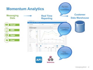 Momentum Analytics
27
Messaging
Data
Customer
Data Warehouse
Real Time
Reporting
User-Friendly
Interface
Easy
Integration
Big Data
Performance
 