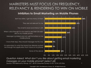 18%
9%
9%
21%
26%
32%
37%
44%
0% 5% 10% 15% 20% 25% 30% 35% 40% 45% 50%
None of the above
It is redundant to what the brand has already pushed
me through the application that I have on my phone
I have their App, they should message me this way
Message is jumbled and not well formatted on my
mobile phone
When I click through it is too hard to see their full web-
site on my mobile phone
Too small to read and interact with
They are not relevant to me
Sent too often, I get too many of them
Inhibitors to Email Marketing on Mobile Phones
5
Question Asked: What don’t you like about getting email marketing
messages on your mobile phone? (select all)
Source: The Relevancy Group, LLC 2014 Consumer Survey n=1011 3/14, US Only
Copyright © 2014 The Relevancy Group, LLC. All Rights Reserved.
 