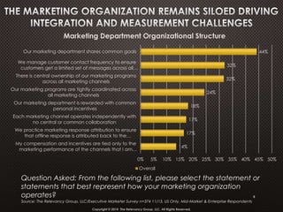 14%
17%
17%
18%
24%
32%
32%
44%
0% 5% 10% 15% 20% 25% 30% 35% 40% 45% 50%
My compensation and incentives are tied only to the
marketing performance of the channels that I am…
We practice marketing response attribution to ensure
that offline response is attributed back to the…
Each marketing channel operates independently with
no central or common collaboration
Our marketing department is rewarded with common
personal incentives
Our marketing programs are tightly coordinated across
all marketing channels
There is central ownership of our marketing programs
across all marketing channels
We manage customer contact frequency to ensure
customers get a limited set of messages across all…
Our marketing department shares common goals
Marketing Department Organizational Structure
Overall
8
Question Asked: From the following list, please select the statement or
statements that best represent how your marketing organization
operates?
Source: The Relevancy Group, LLC/Executive Marketer Survey n=374 11/13, US Only, Mid-Market & Enterprise Respondents
Copyright © 2014 The Relevancy Group, LLC. All Rights Reserved.
 
