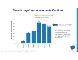 The State of Emerging Biotech Companies Investment Deal and Pipeline ...
