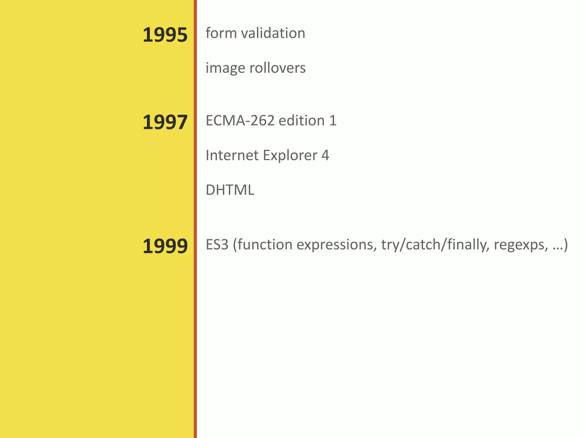 form validation
image rollovers
1995
ECMA-262 edition 1
Internet Explorer 4
DHTML
1997
ES3 (function expressions, try/catch/finally, regexps, …)1999
 