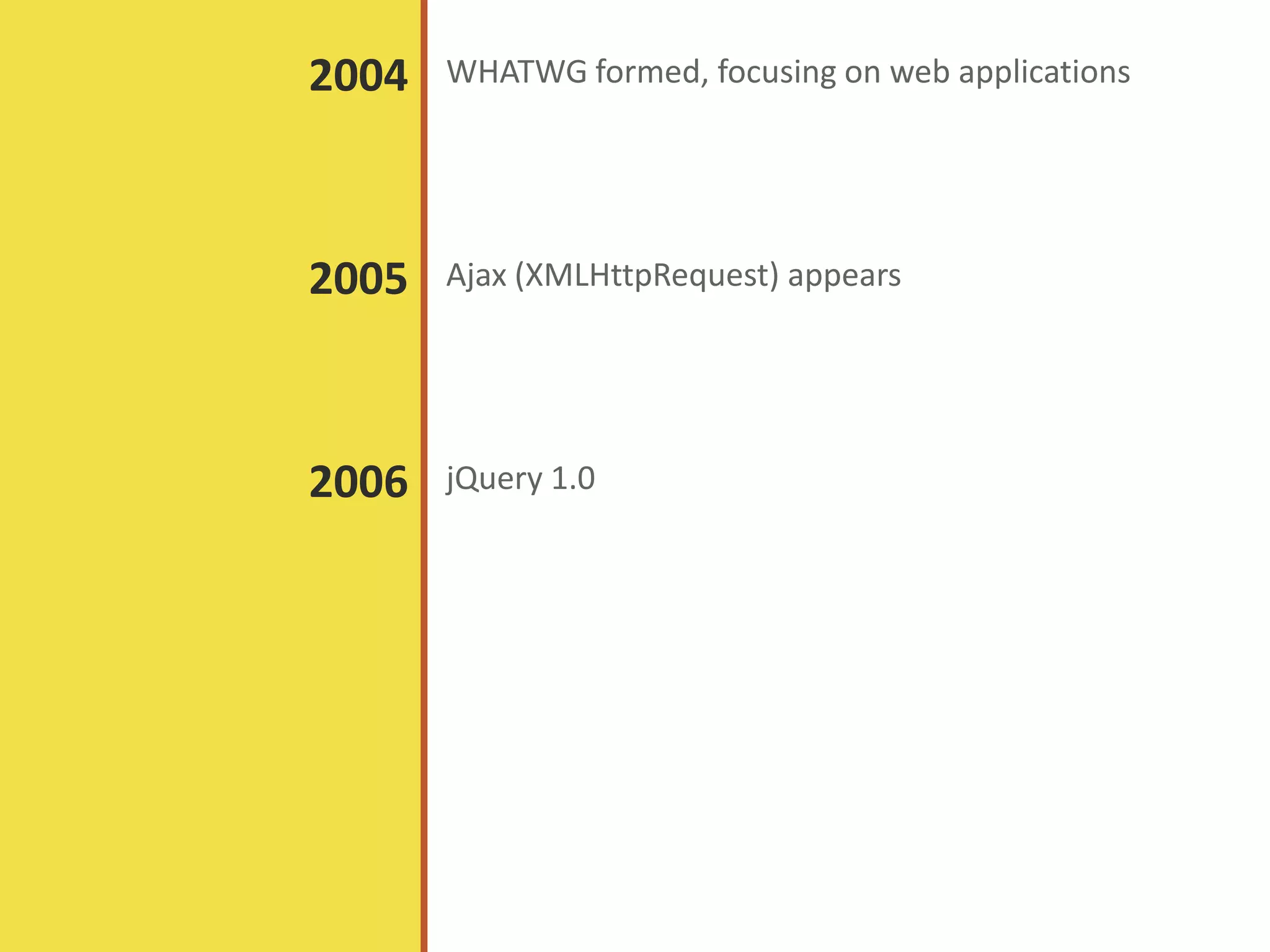 WHATWG formed, focusing on web applications2004
Ajax (XMLHttpRequest) appears2005
jQuery 1.02006
 