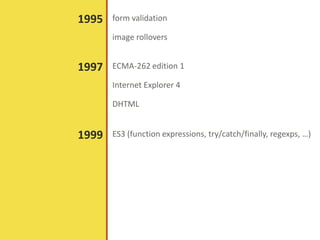 form validation
image rollovers
1995
ECMA-262 edition 1
Internet Explorer 4
DHTML
1997
ES3 (function expressions, try/catch/finally, regexps, …)1999
 